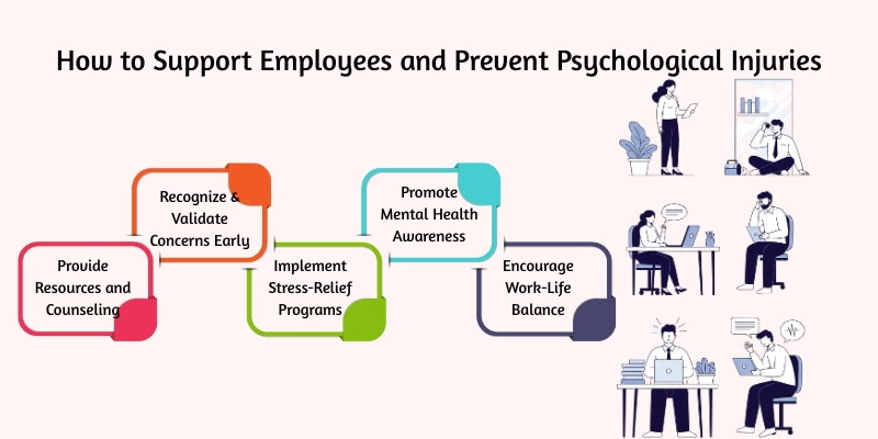 How to Support Employees and Prevent Psychological Injuries